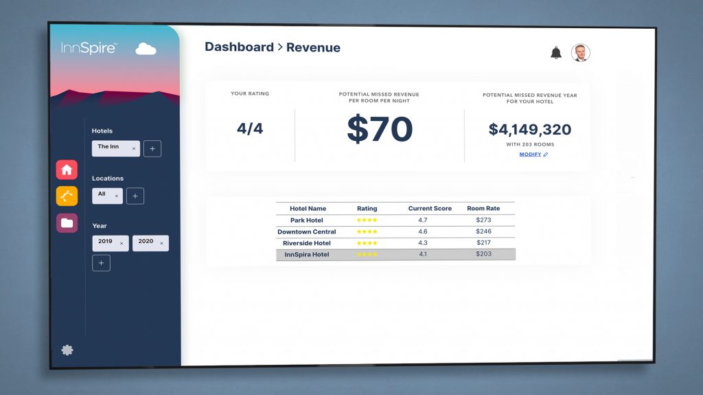 How to Leverage Reviews Post-COVID19