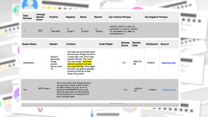 How to Leverage Reviews Post-COVID19