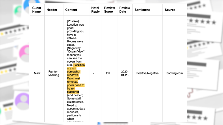 How to Leverage Reviews Post-COVID19